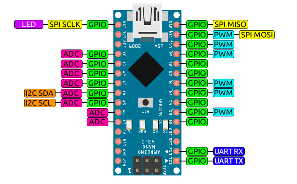 Arduino выходы. Nano v3 pinout. Pin 2 Arduino Nano. Arduino Nano Pins. Arduino Nano схема.